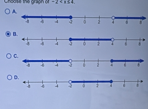 Choose the graph of -2 . 
A.