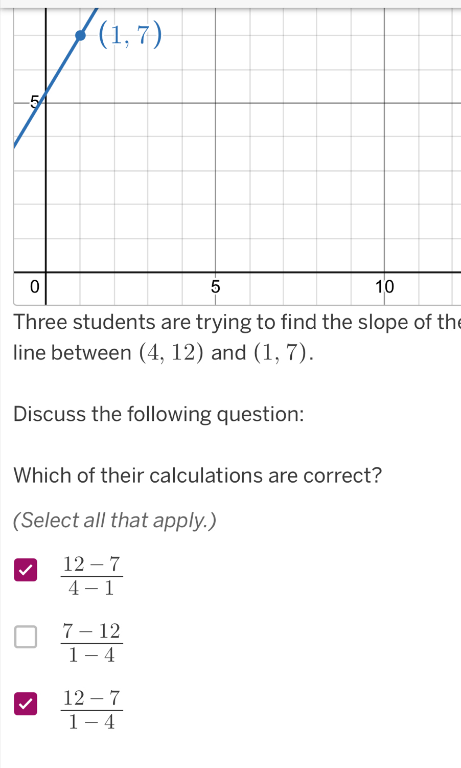 Three students are trying to find the slope of the
line between (4,12) and (1,7).
Discuss the following question:
Which of their calculations are correct?
(Select all that apply.)
I  (12-7)/4-1 
 (7-12)/1-4 
 (12-7)/1-4 