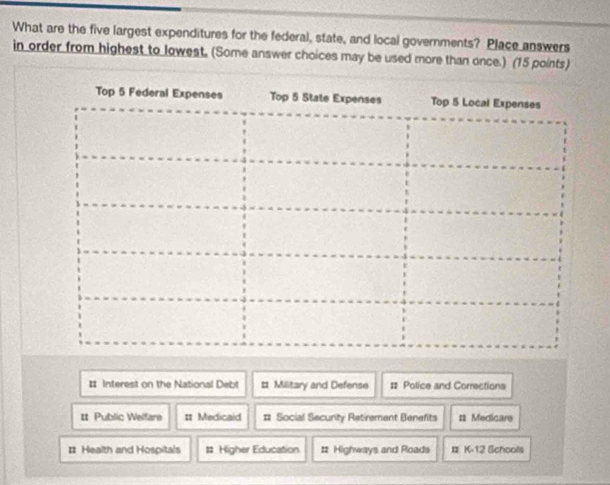 What are the five largest expenditures for the federal, state, and local governments? Place answers
in order from highest to lowest. (Some answer choices may be used more than once.) (15 points)
Top 5 Federal Expenses Top 5 State Expenses Top 5 Local Expenses
# Interest on the National Debt # Military and Defense = Police and Corrections
t Public Welfare = Medicald # Social Security Retirement Benefits = Medicare
# Health and Hospitals # Higher Education # Highways and Roads # K:12 Schools