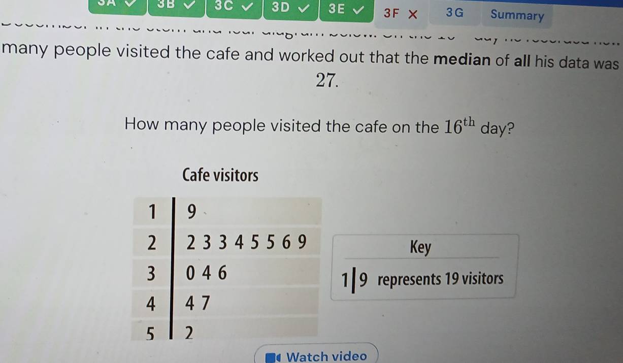 JA 3B 3C 3D 3E 3F X 3G Summary 
many people visited the cafe and worked out that the median of all his data was
27. 
How many people visited the cafe on the 16^(th) day? 
Cafe visitors 
Key 
1 | 9 represents 19 visitors 
Watch video