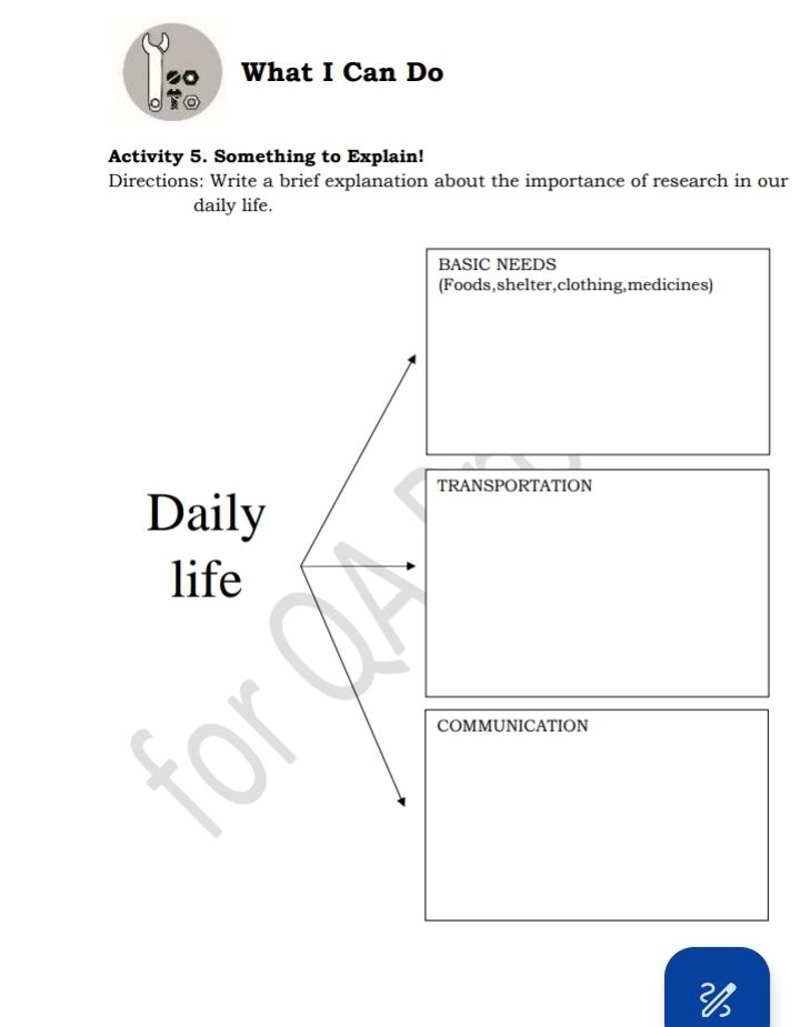 What I Can Do 
。fo 
Activity 5. Something to Explain! 
Directions: Write a brief explanation about the importance of research in our 
daily life. 
BASIC NEEDS 
(Foods,shelter,clothing,medicines) 
TRANSPORTATION 
Daily 
life 
COMMUNICATION