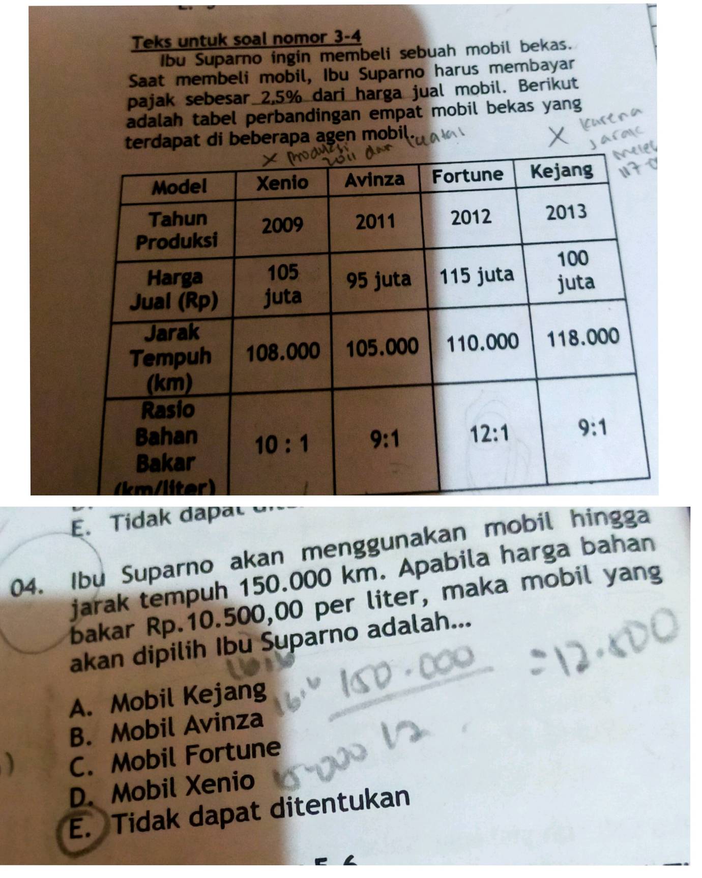 Teks untuk soal nomor 3-4
Ibu Suparno ingin membeli sebuah mobil bekas.
Saat membeli mobil, Ibu Suparno harus membayar
pajak sebesar 2.5% dari harga jual mobil. Berikut
adalah tabel perbandingan empat mobil bekas yang
terdapat di beberapa agen mobil.
E. Tidak dapat
04. Ibu Suparno akan menggunakan mobil hingga
jarak tempuh 150.000 km. Apabila harga bahan
bakar Rp.10.500,00 per liter, maka mobil yang
akan dipilih Ibu Suparno adalah...
A. Mobil Kejang
B. Mobil Avinza
) C. Mobil Fortune
D. Mobil Xenio
E. Tidak dapat ditentukan