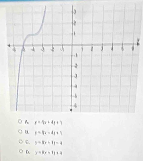 D. y=f(x-4)+1
C、 y=f(x+1)-4
D. y=f(x+1)+4