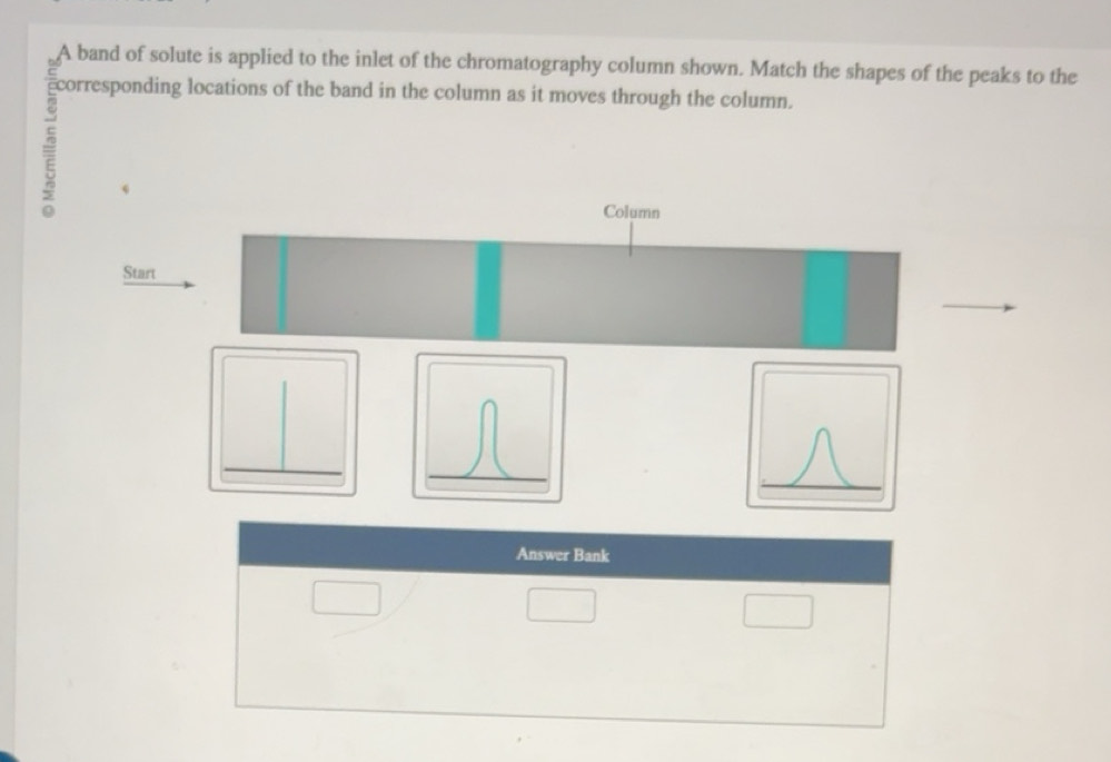 Solved: A band of solute is applied to the inlet of the chromatography ...
