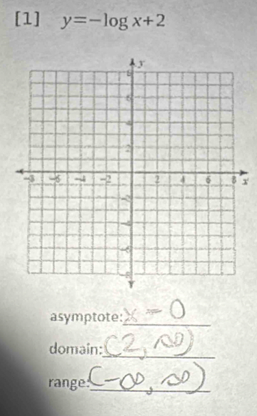 [1] y=-log x+2
x
asymptote:_ 
_ 
domain: 
range_