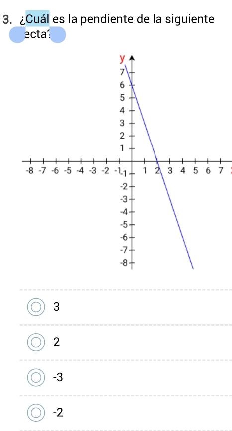 ¿Cuál es la pendiente de la siguiente
ecta1
7
3
2
-3
-2