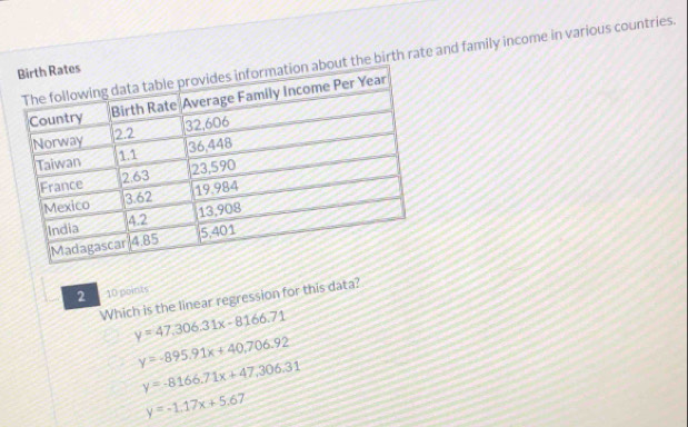 the birth rate and family income in various countries.
2 10 points
Which is the linear regression for this data?
y=47,306.31x-8166.71
y=-895.91x+40,706.92
y=-8166.71x+47,306.31
y=-1.17x+5.67