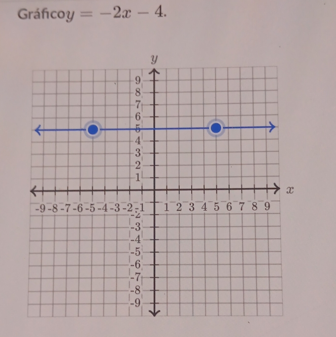 Gráfico y=-2x-4.