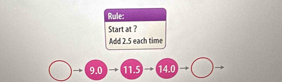 Rule: 
Start at ? 
Add 2.5 each time
9.0 11.5 14.0