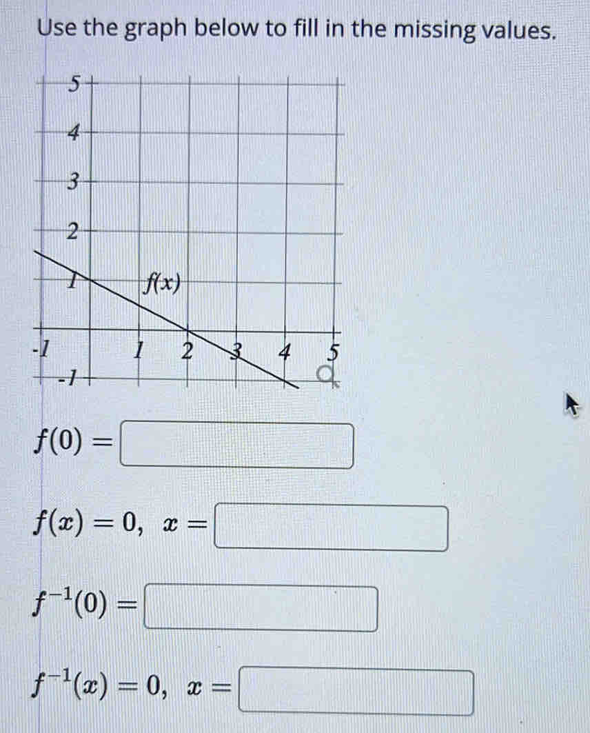 Use the graph below to fill in the missing values.
f(0)=□
f(x)=0,x=□
f^(-1)(0)=□
f^(-1)(x)=0,x=□