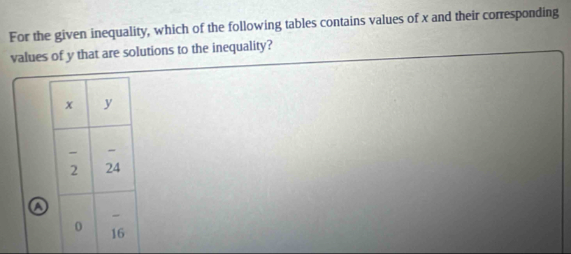 For the given inequality, which of the following tables contains values of x and their corresponding
values of y that are solutions to the inequality?
a