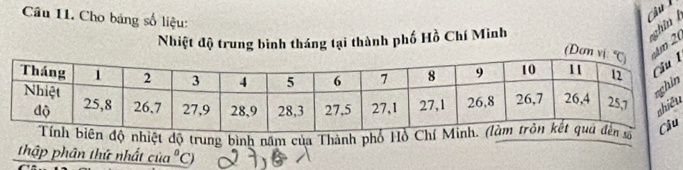 Cho bảng số liệu:
Câu 
Nhiệt độ trung binh tháng tại thành phố Hồ Chí Minh
ghin
(Đ
m 
n
u
nhiệt độ trung bình năm của Thành phố H
thập phân thứ nhất của° C)