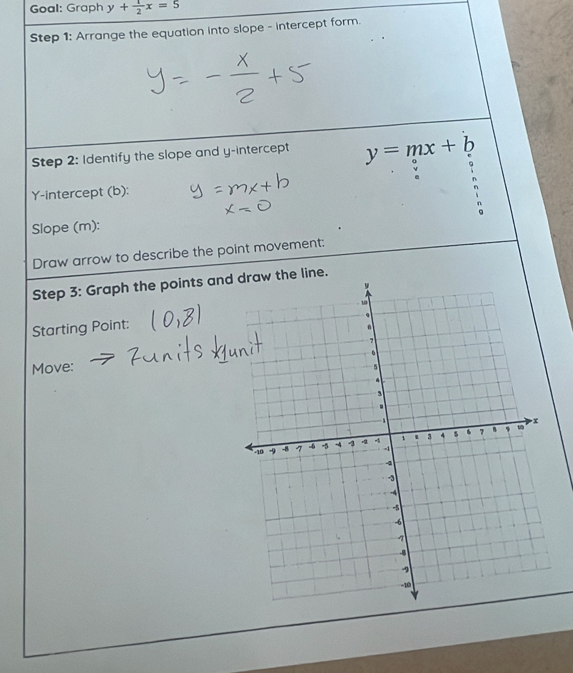 Goal: Graph y+ 1/2 x=5
Step 1: Arrange the equation into slope - intercept form.
Step 2: Identify the slope and y-intercept
y=mx+b
Y-intercept (b):
Slope (m):
Draw arrow to describe the point movement:
Step 3: Graph the points and line.
Starting Point:
Move: