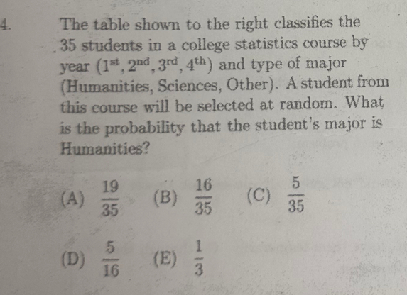 Solved: The table shown to the right classifies the 35 students in a ...
