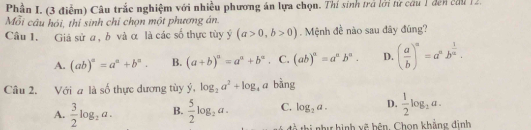 Phần I. (3 điểm) Câu trắc nghiệm với nhiều phương án lựa chọn. Thí sinh trà lời từ cầu 1 đen cầu 12.
Mỗi câu hỏi, thí sinh chỉ chọn một phương án.
Câu 1. Giả sử a, b và α là các số thực tùy y(a>0,b>0). Mệnh đề nào sau đây đúng?
A. (ab)^alpha =a^(alpha)+b^(alpha). B. (a+b)^alpha =a^(alpha)+b^(alpha). C. (ab)^alpha =a^(alpha)b^(alpha). D. ( a/b )^a=a^ab^(frac 1)a. 
Câu 2. Với a là số thực dương tùy ý, log _2a^2+log _4a bằng
A.  3/2 log _2a.  5/2 log _2a. C. log _2a. D.  1/2 log _2a. 
B.
thị như hình vẽ bên. Chọn khẳng đinh