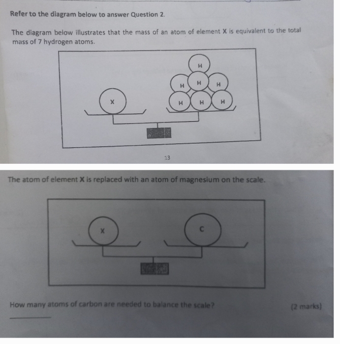 Solved: Refer to the diagram below to answer Question 2. The diagram ...