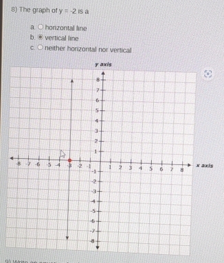 The graph of y=-2 is a
a horizontal line
b. vertical line
c. ○ neither horizonital nor vertical