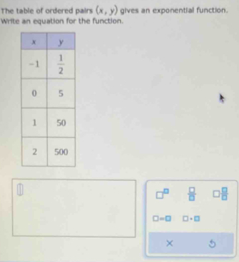 The table of ordered pairs (x,y) gives an exponential function.
Write an equation for the function.
□^(□)  □ /□   □  □ /□  
□ =□ □ +□
×