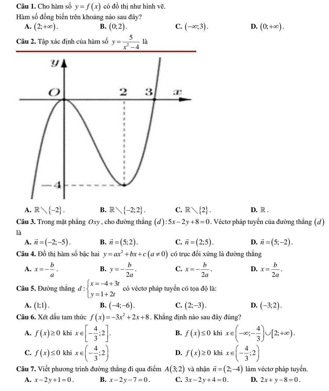 Cho hàm số y=f(x) có đồ thị như hình vẽ.
Hàm số đồng biến trên khoảng nào sau đây?
A. (2;+∈fty ). B. (0;2). C. (-∈fty ;3). D. (0;+∈fty ).
Câu 2. Tập xác định của hàm số y= 5/x^2-4 la
A. R -2 . B. R -2;2 . C. R 2 . D. R .
Câu 3. Trong mặt phắng Oxy , cho đường thẳng (d) 5x-2y+8=0. Véctơ pháp tuyến của đường thắng (d)
là
A. vector n=(-2;-5). B. vector n=(5;2). C. vector n=(2;5). D. vector n=(5;-2).
Câu 4. Đồ thị hàm số bậc hai y=ax^2+bx+c(a!= 0) có trục đối xứng là đường thắng
A. x=- b/a . y=- b/2a . x=- b/2a . x= b/2a .
B.
C.
D.
Câu 5. Đường thắng d:beginarrayl x=-4+3t y=1+2tendarray. có véctơ pháp tuyển có tọa độ là:
A. (1;1). B. (-4;-6). C. (2;-3). D. (-3;2).
Câu 6. Xét dấu tam thức f(x)=-3x^2+2x+8. Khăng định nào sau đây đúng?
A. f(x)≥ 0 khi x∈ [- 4/3 ;2]. B. f(x)≤ 0 khi x∈ (-∈fty ;- 4/3 )∪ [2;+∈fty ).
C. f(x)≤ 0 khi x∈ (- 4/3 ;2) khi x∈ (- 4/3 ;2)
D. f(x)≥ 0
Câu 7. Viết phương trình đường thắng đi qua điểm A(3;2) và nhận vector n=(2;-4) làm véctơ pháp tuyến.
A. x-2y+1=0. B. x-2y-7=0. C. 3x-2y+4=0. D. 2x+y-8=0.