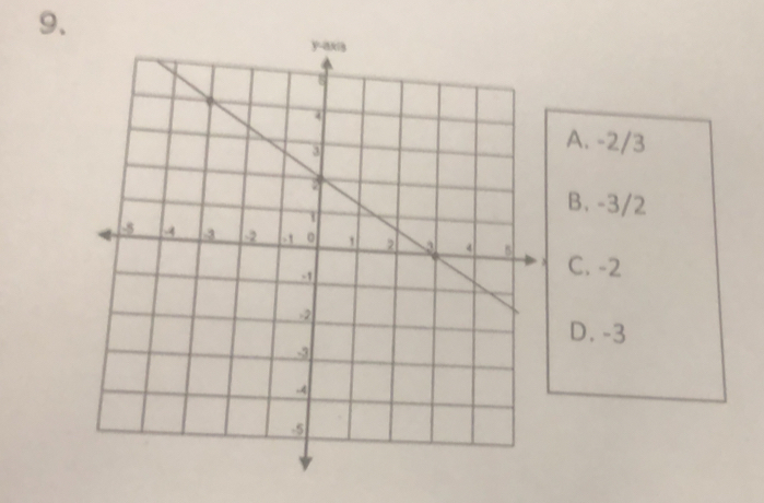 A. -2/3
B. -3/2
C. -2
D. -3