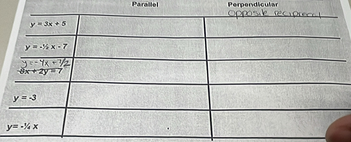 Parallel Perpendicular