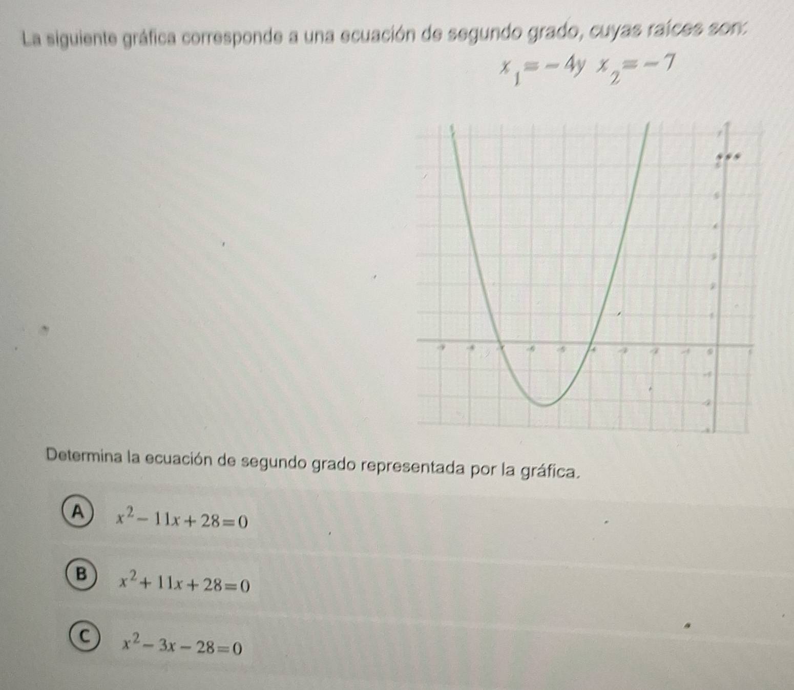 La siguiente gráfica corresponde a una ecuación de segundo grado, cuyas raíces son
x_1=-4yx_2=-7
Determina la ecuación de segundo grado representada por la gráfica.
A x^2-11x+28=0
B x^2+11x+28=0
C x^2-3x-28=0