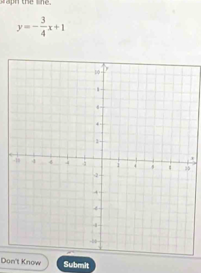 Graph the line.
y=- 3/4 x+1
x
0
Don't Know Submit