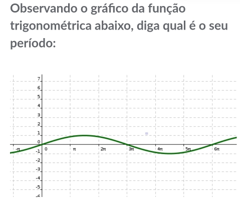 Observando o gráfico da função 
trigonométrica abaixo, diga qual é o seu 
período: