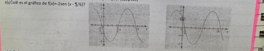 ¿Cuál es el gráfico de f(x)=-2sen (x-1/6)