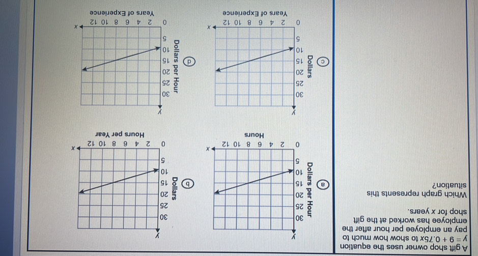 A gift shop owner uses the equation
y=9+0.75x to show how much to 
pay an employee per hour after the
employee has worked at the gift 
shop for x years.
Which graph represents this 
situation? a b =

Hours Hours per Year
C d a

Years of Experience Years of Experience