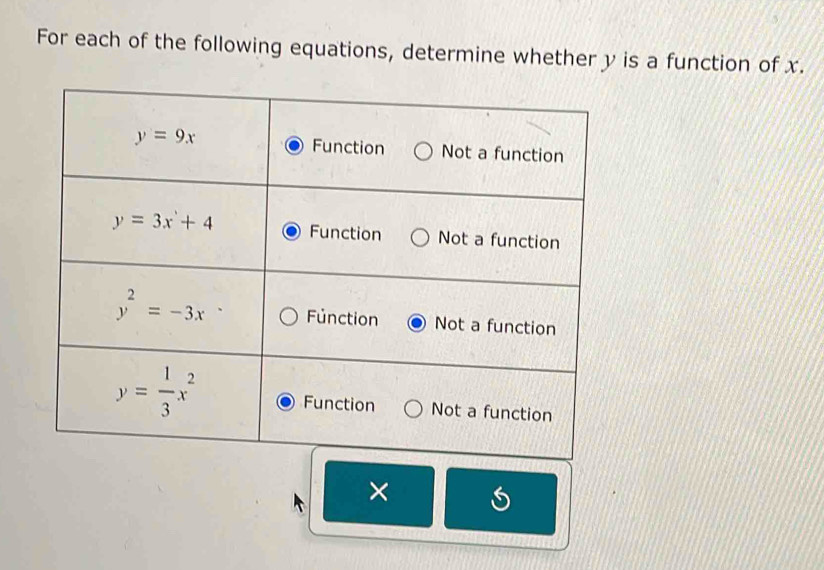 For each of the following equations, determine whether y is a function of x.
×