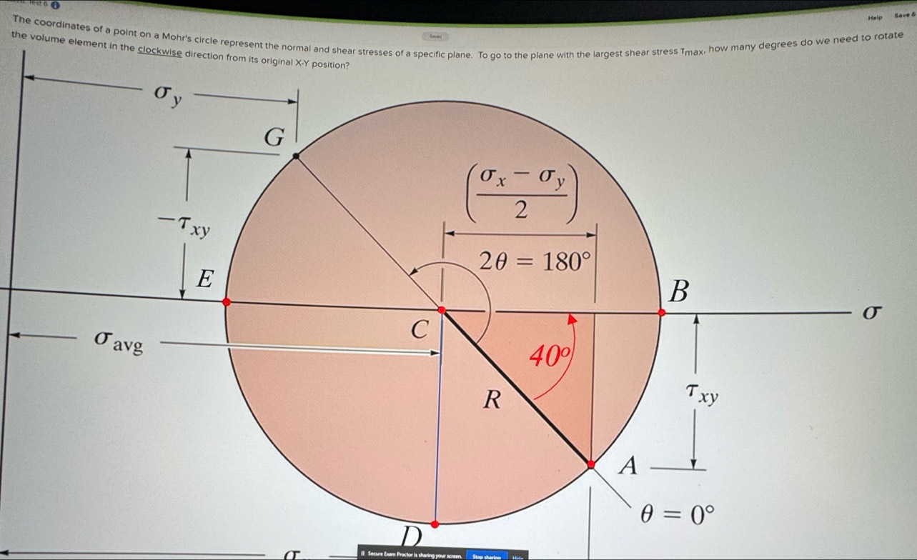 st 6 ●
Help Save 5
The coordinates of a point on a Mohr's circle represent the normal and sheaax, how many degrees do we need to rotate
the volume element in the clockwise direction from its original X-Y position?
D
σ Il Secure Exam Proctor is st