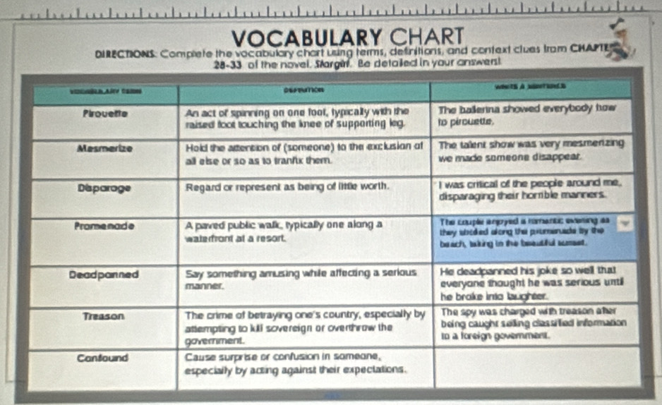 VOCABULARY CHART 
DIRECTIONS. Complete the vocabulary chart using terms, definitions, and context clues tram CHAPTE