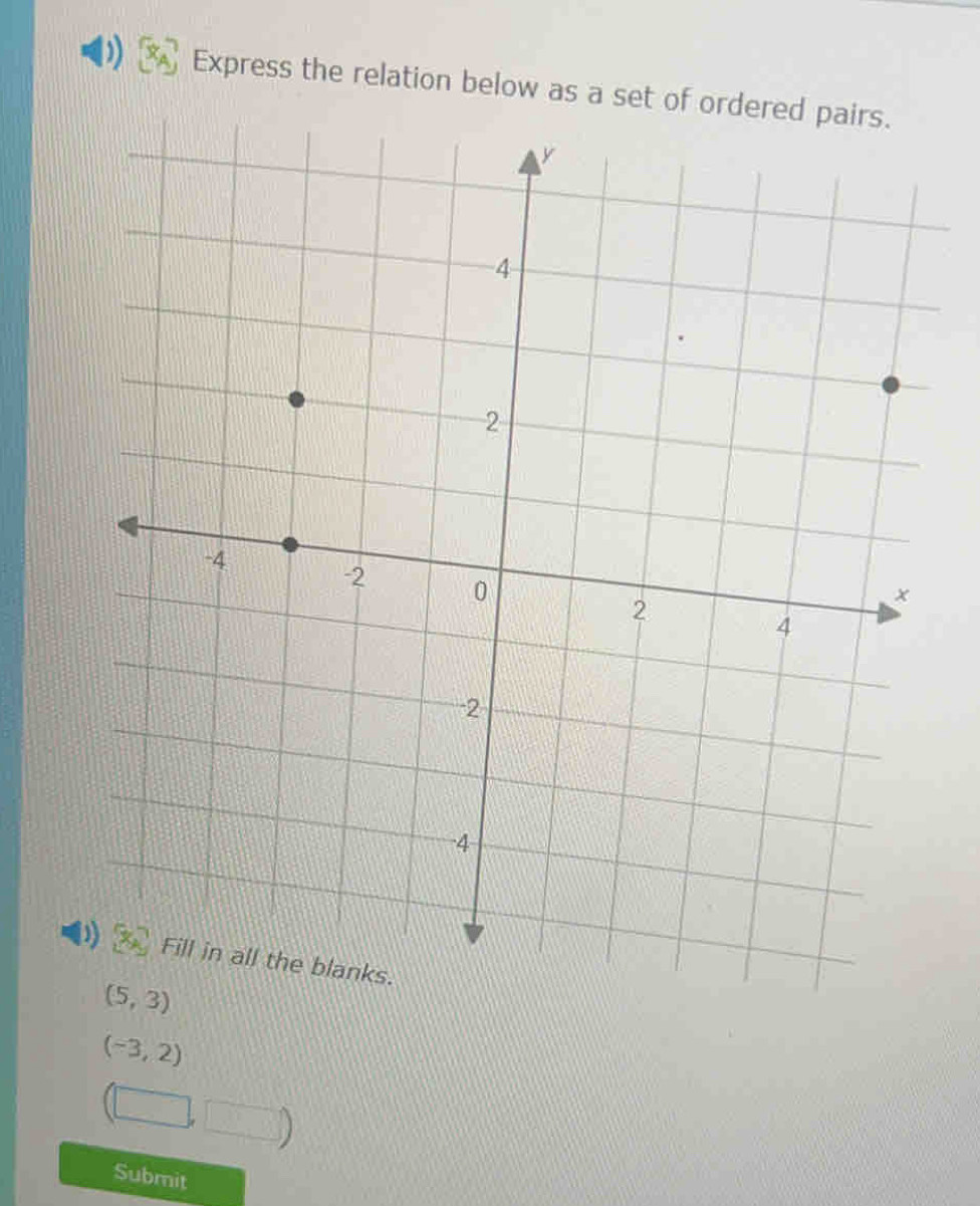 ) Express the relation below as a set of orde
(-3,2)
(□ ,□ )
Submit