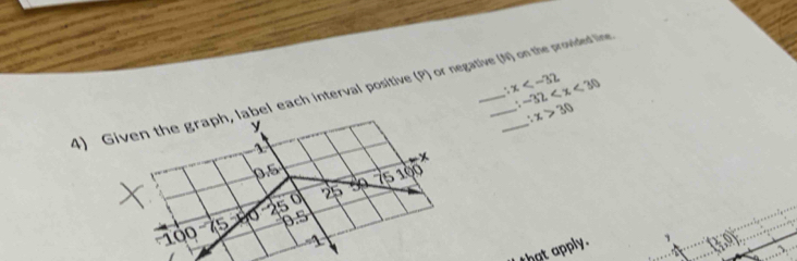 x
∴ -32
4) Given the graph, label each interval positive (P) or negative (N) on the provided line
∵ x>30
y

x
1
p 75 100
00 -75 10 25 o 25
B
0.5
1
that apply . 1 15°