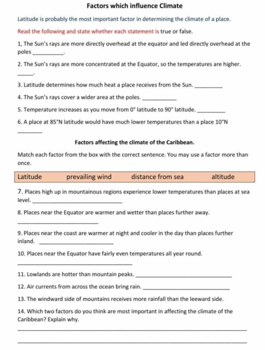 Factors which influence Climate
Latitude is probably the most important factor in determining the climate of a place.
Read the following and state whether each statement is true or false.
1, The Sun’s rays are more directly overhead at the equator and led directly overhead at the
poles_ .
2. The Sun’s rays are more concentrated at the Equator, so the temperatures are higher.
_.
3. Latitude determines how much heat a place receives from the Sun._
4. The Sun’s rays cover a wider area at the poles._
5. Temperature increases as you move from 0° latitude to 90° latitude._
6. A place at 85°N latitude would have much lower temperatures than a place 10°N
_
Factors affecting the climate of the Caribbean.
Match each factor from the box with the correct sentence. You may use a factor more than
once.
Latitude prevailing wind distance from sea altitude
7. Places high up in mountainous regions experience lower temperatures than places at sea
level._
8. Places near the Equator are warmer and wetter than places further away.
_
9. Places near the coast are warmer at night and cooler in the day than places further
inland._
10. Places near the Equator have fairly even temperatures all year round.
_
11. Lowlands are hotter than mountain peaks._
12. Air currents from across the ocean bring rain._
13. The windward side of mountains receives more rainfall than the leeward side.
14. Which two factors do you think are most important in affecting the climate of the
Caribbean? Explain why.
_
_