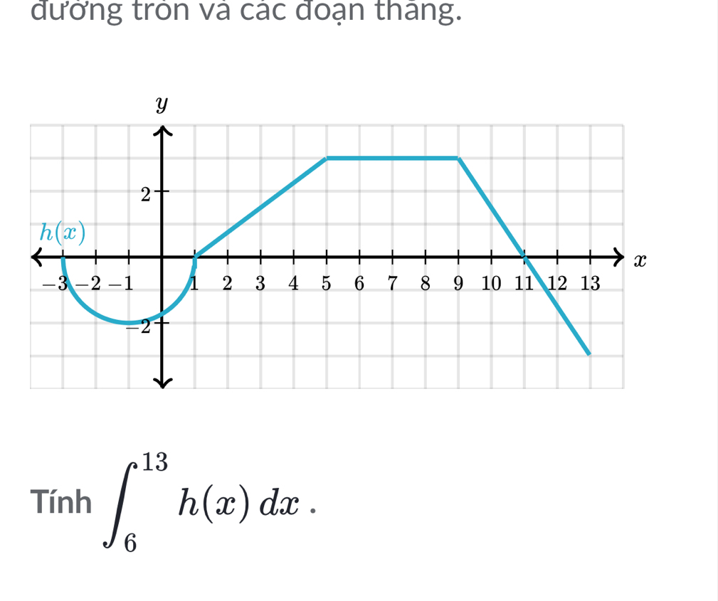 đưởng tron và các đoạn thang.
Tính ∈t _6^(13)h(x)dx.