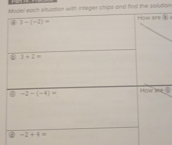 th integer chips and find the solution
③ a