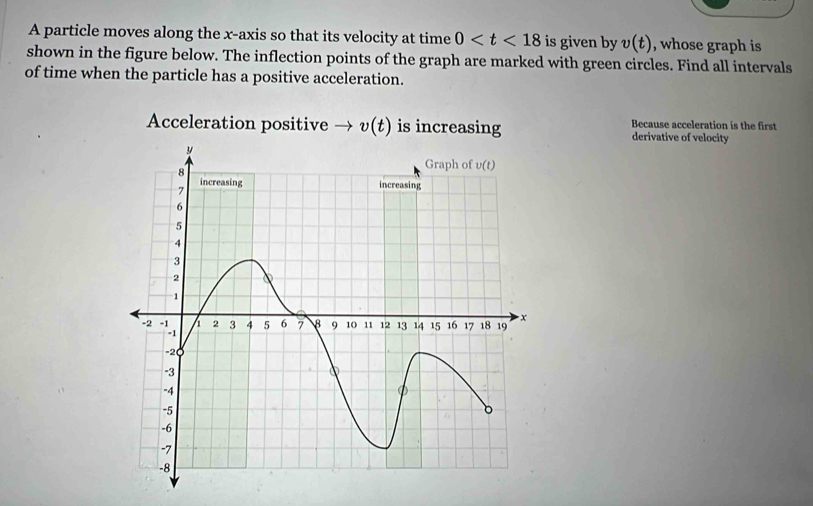 A particle moves along the x-axis so that its velocity at time 0 is given by v(t) , whose graph is
shown in the figure below. The inflection points of the graph are marked with green circles. Find all intervals
of time when the particle has a positive acceleration.
Acceleration positive v(t) is increasing Because acceleration is the first
derivative of velocity