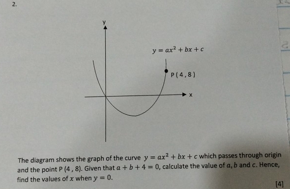 a
The diagram shows the graph of the curve y=ax^2+bx+c which passes through origin
and the point P(4,8). Given that a+b+4=0 , calculate the value of α, b and c. Hence,
find the values of x when y=0.
[4]