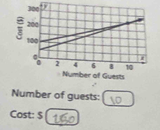 Number of guests: 
Cost: $