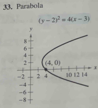 Parabola
(y-2)^2=4(x-3)
x