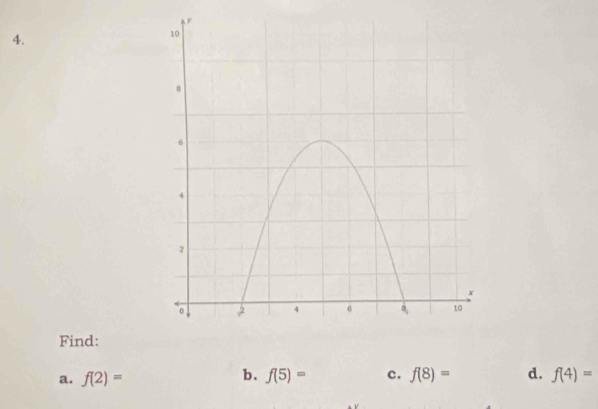 Find:
b.
a. f(2)= f(5)= c. f(8)= d. f(4)=