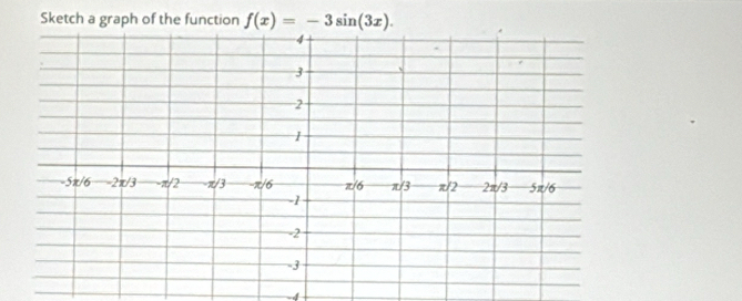 Sketch a graph of the function f(x)=-3sin (3x).
-4