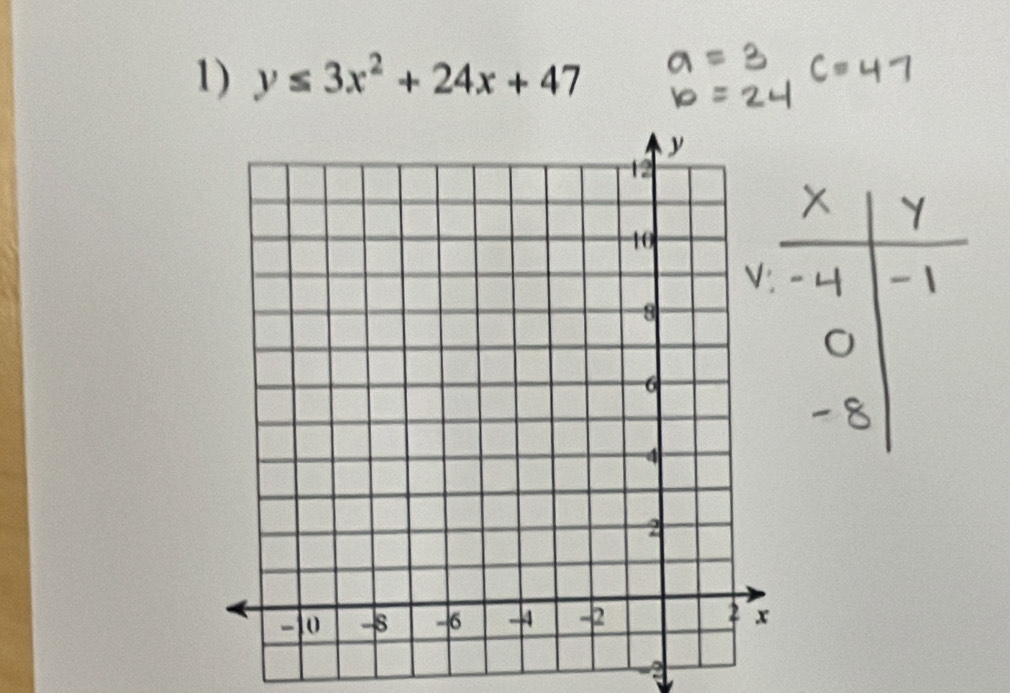 y≤ 3x^2+24x+47
-2