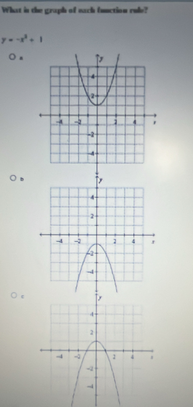 What in the graph of each function rule?
y=-x^2+1
c