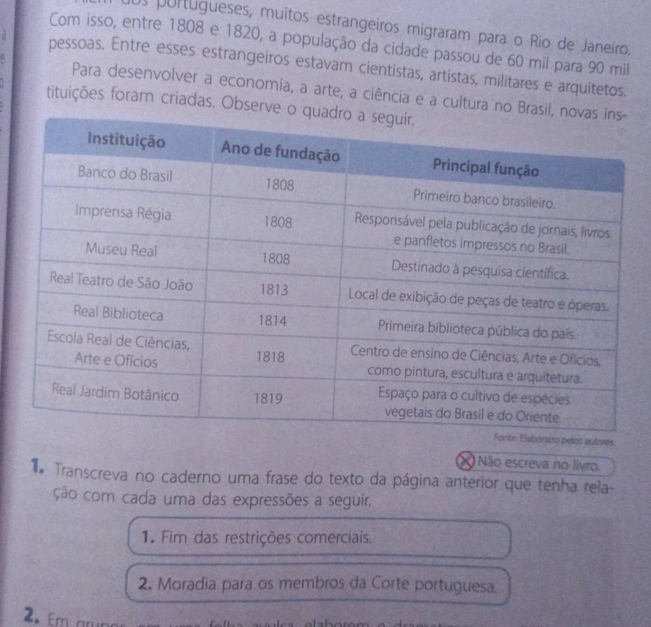 0s purtugueses, muitos estrangeiros migraram para o Rio de Janeiro. 
Com isso, entre 1808 e 1820, a população da cidade passou de 60 mil para 90 mil
d pessoas. Entre esses estrangeiros estavam cientistas, artistas, militares e arquitetos. 
Para desenvolver a economia, a arte, a ciência e a cultura no Bra 
tituições foram criadas. Observe 
utores 
X Não escreva no livro 
* Transcreva no caderno uma frase do texto da página anterior que tenha rela- 
ção com cada uma das expressões a seguir. 
1. Fim das restrições comerciais. 
2. Moradia para os membros da Corte portuguesa 
2. Em ar