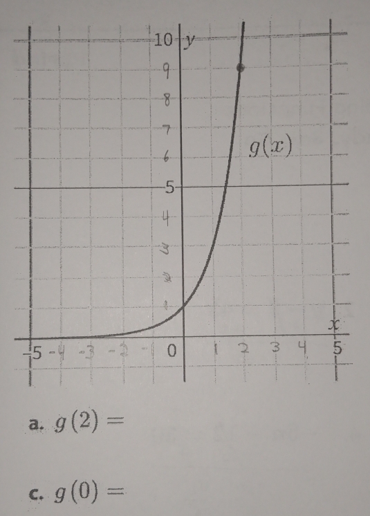 a. g(2)=
C. g(0)=