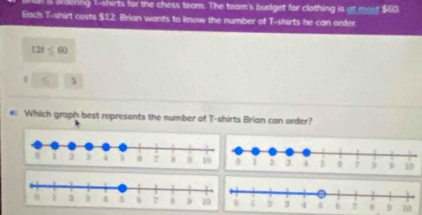 on is drdening 1 -shirts for the chess team. The team's budget for clothing is at most $60
Each T-shirt costs $12. Brian wants to know the number of T-shirts he can order
12t≤ 60
5 
Which graph best represents the number of T-shirts Brian can order?