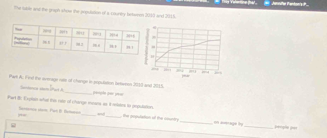 Troy Valentine (he/. Jennifer Fenton's P... 
The table and the graph show the population of a country between 2010 and 2015.
8
7
2013 2014 2015
2010 2011 2012 year
Part A: Find the average rate of change in population between 2010 and 2015. 
Sentence stam Part A_ people per year
Part B: Explain what this rate of change means as it relates to population. 
Sentence stem. Part B: Between_ and , the population of the country on average by
year ___people per